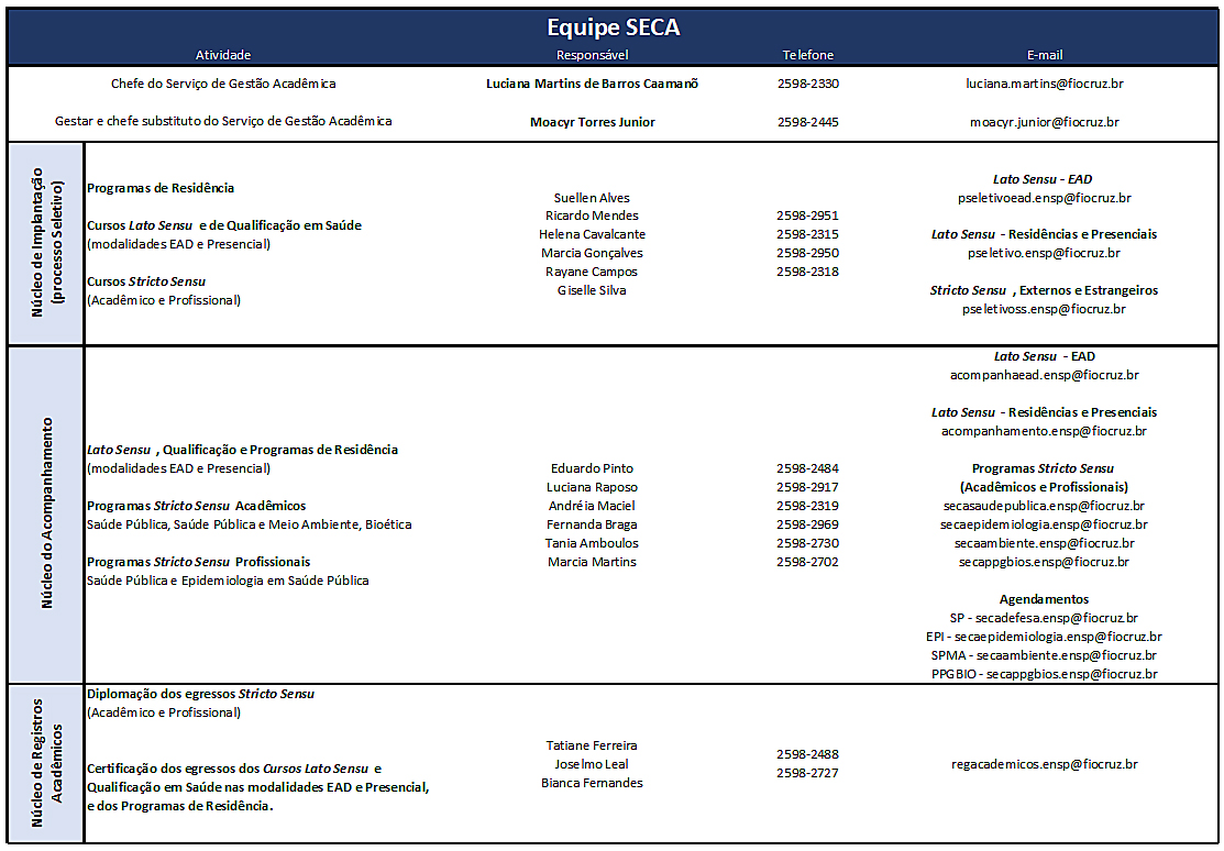 Coordenações de ensino