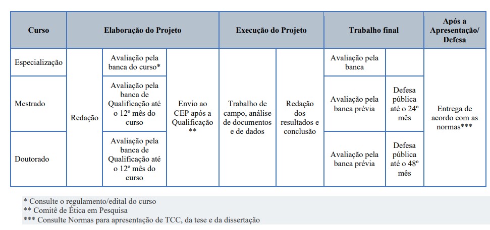 Procedimentos TCC